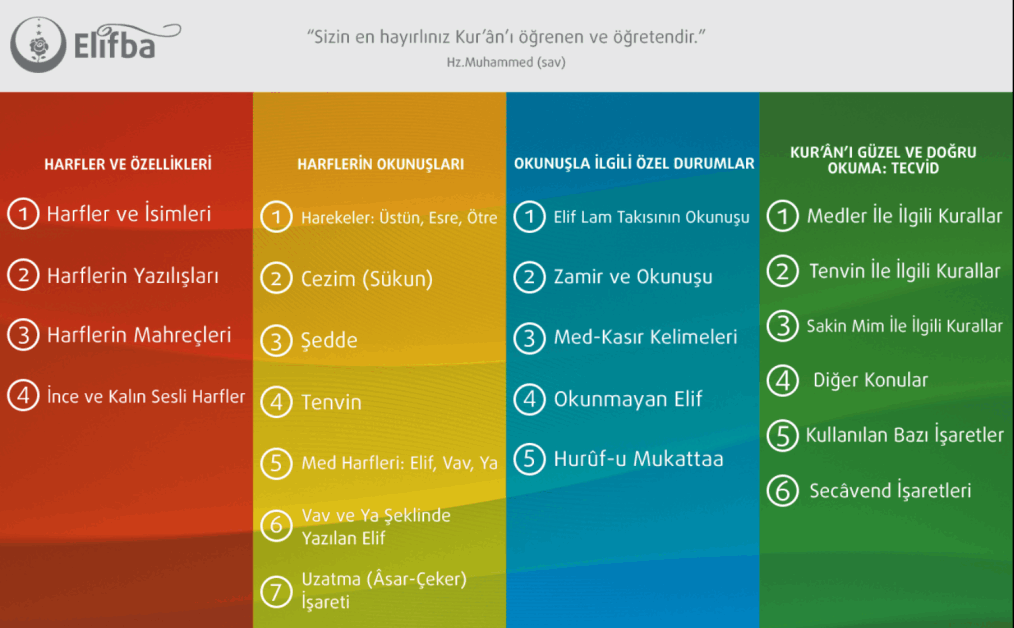 Elifba Uygulamaları